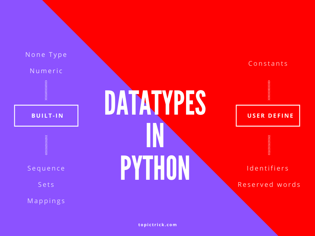 python-tutorial-nail-python-data-types-in-5-min-datatype-trick