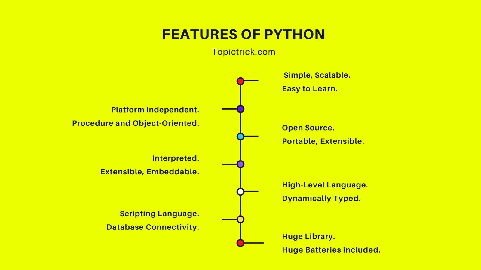 Python "do not thread on me". Or and Python стрелочки. Python features