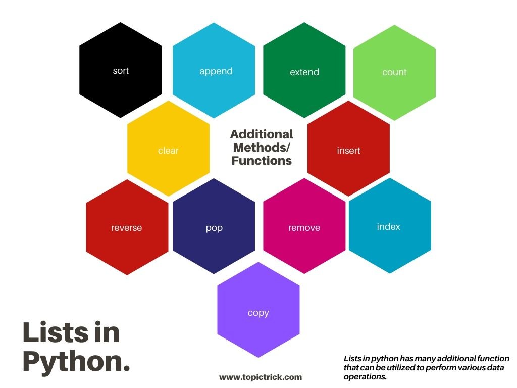 Lists in Pythons
