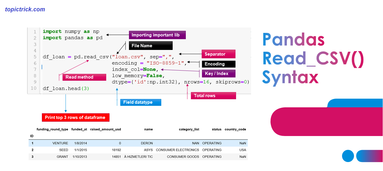 Pandas read csv. Read_CSV na_values. Index_col Pandas. График в Panda из CSV.