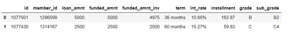 read_csv, pandas read_csv, python read_csv