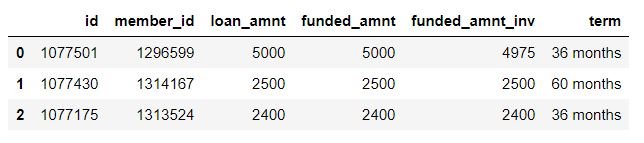 read_csv, pandas read_csv, python read_csv