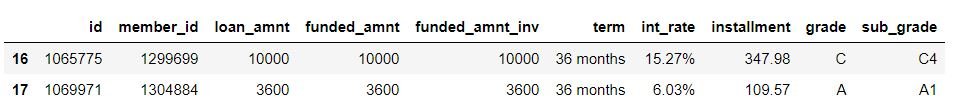 read_csv, pandas read_csv, python read_csv