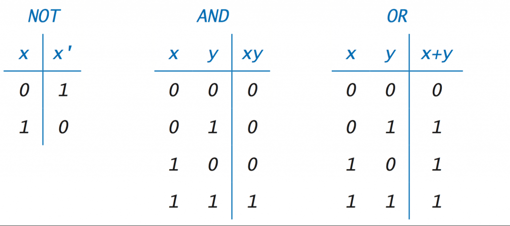 Truth Table